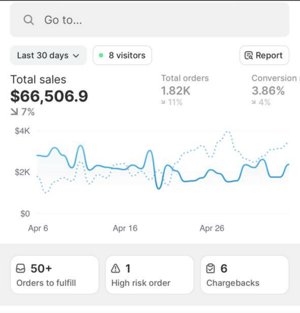 Customer success message