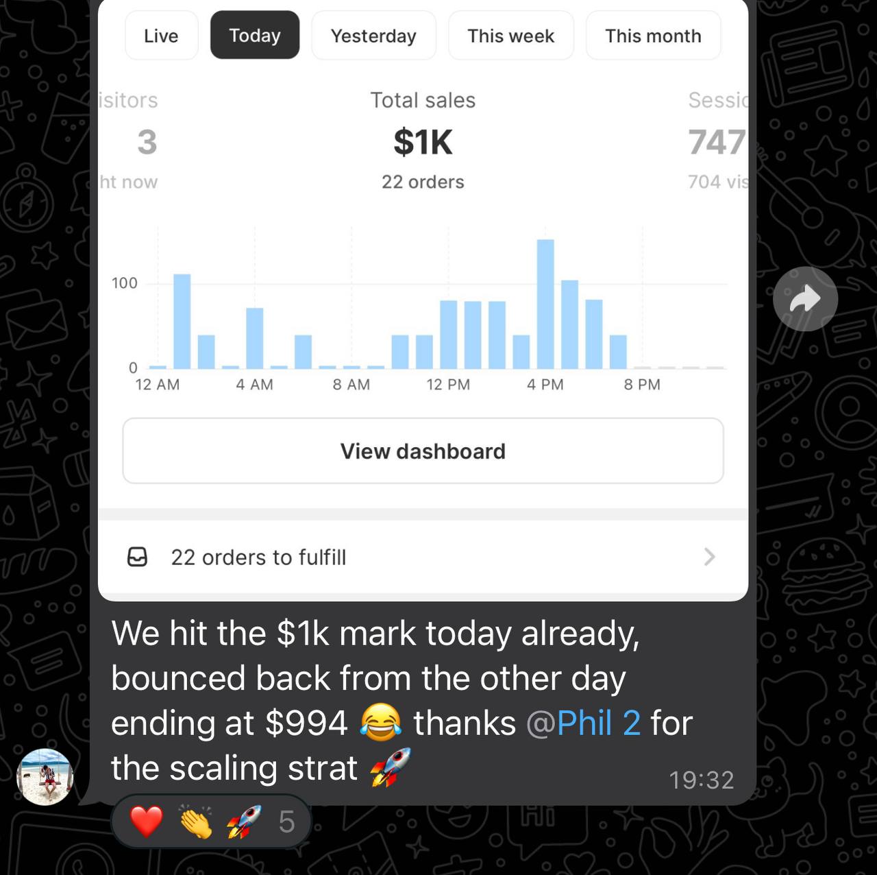 E-commerce performance dashboard